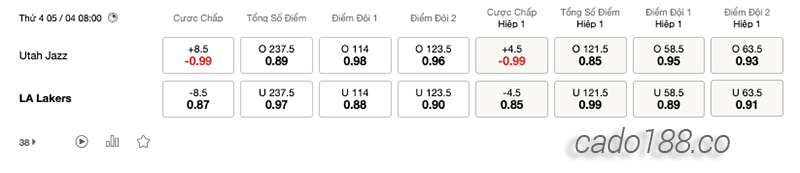 Soi kèo bóng rổ giải NBA Utah Jazz vs LA Lakers ngày 5:4