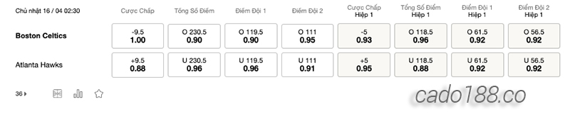 Soi kèo bóng rổ Boston Celtics vs Atlanta Hawks ngày 16_4
