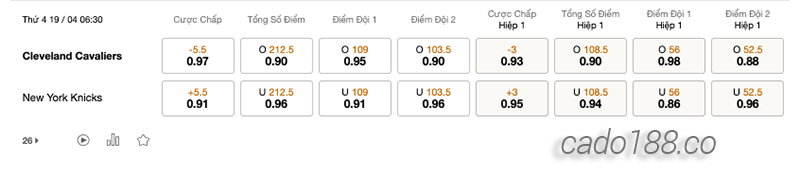 Soi kèo bóng rổ Cleveland Cavaliers vs New York Knicks 19/4