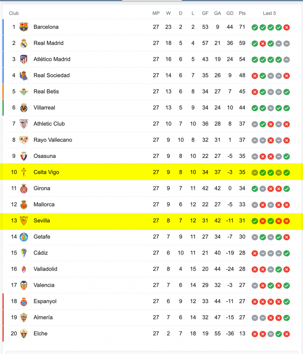 , La Liga