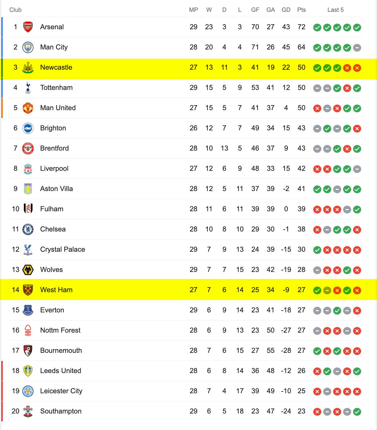 Soi kèo West Ham vs Newcastle, 02h00 ngày 06/04, EPL