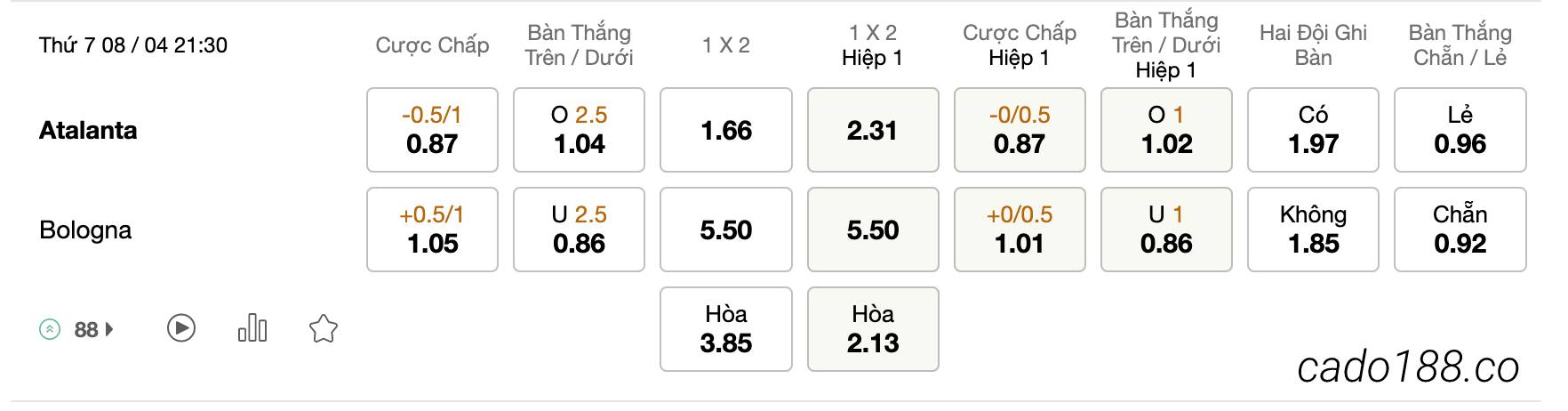 Tỷ Lệ Kèo Nhà Cái 188BET trận Atalanta vs Bologna, Serie A, ngày 08/04