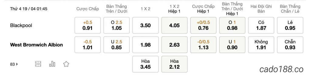 Soi kèo Blackpool vs West Bromwich, 01h45 ngày 19/04