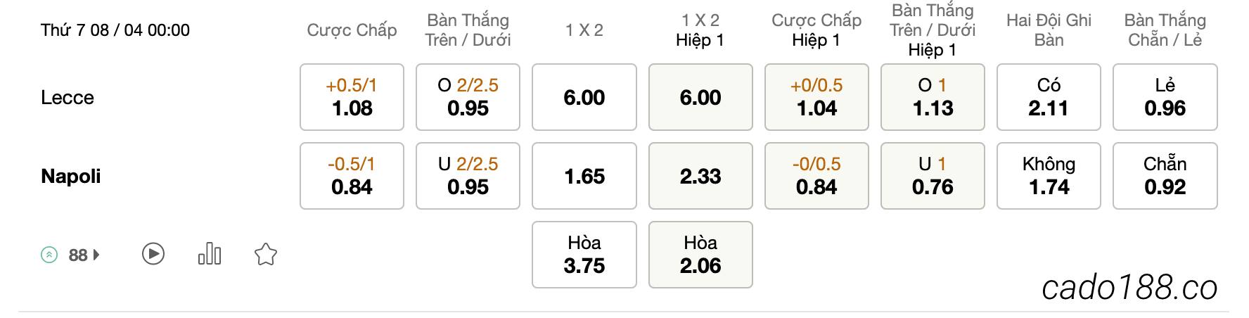 Tỷ Lệ Kèo Nhà Cái 188BET trận Lecce vs Napoli, Serie A, ngày 08/04