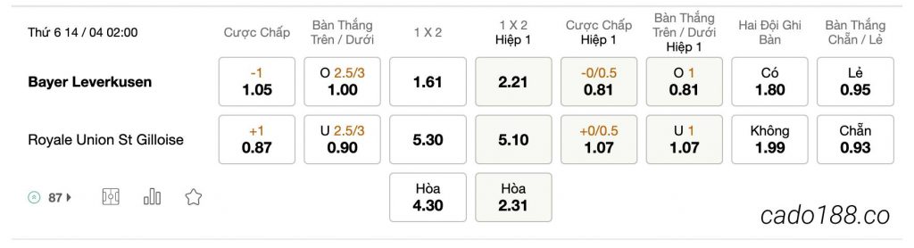 Tỷ Lệ Kèo Nhà Cái 188BET trận Leverkusen vs Saint Gilloise, Cup C2, ngày 14/04