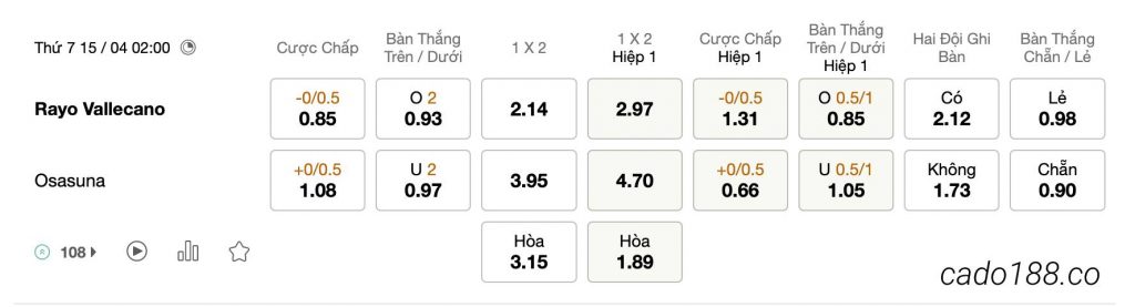  Tỷ Lệ Kèo Nhà Cái 188BET trận Cadiz vs Real Madrid, La Liga, ngày 16/04