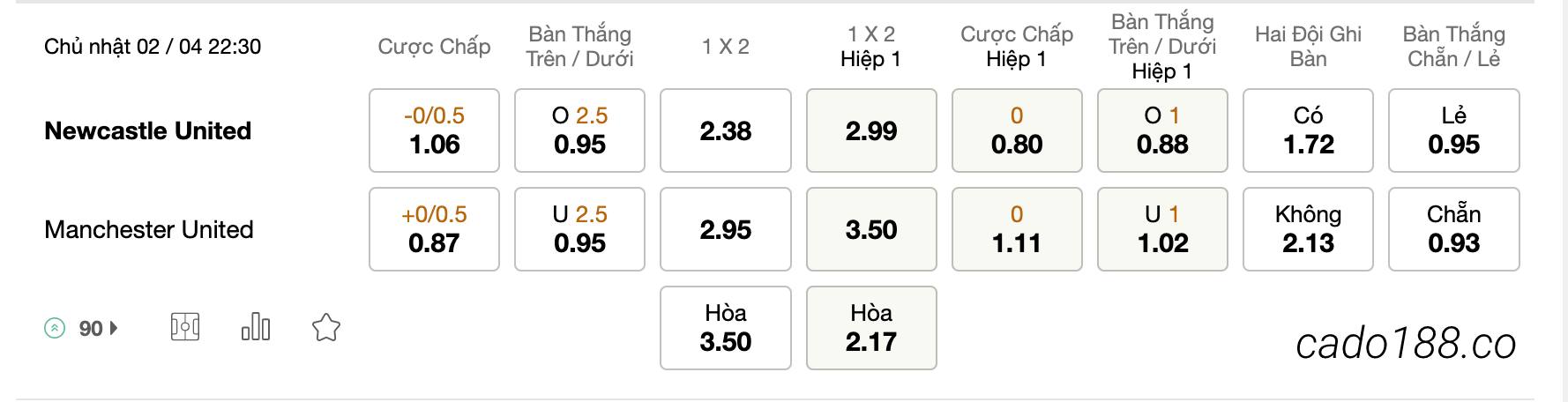 Tỷ Lệ Kèo Nhà Cái 188BET trận Sassuolo vs Torino, Serie A, ngày 04/04