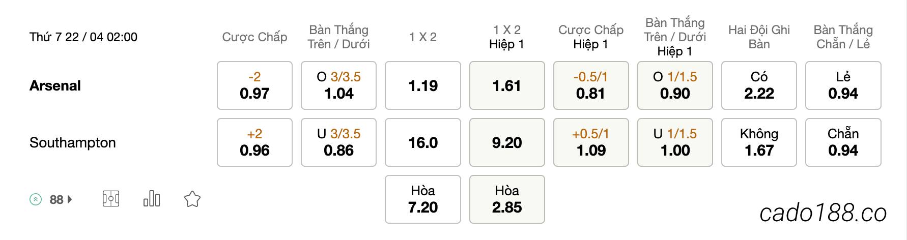 Tỷ Lệ Kèo Nhà Cái 188BET trận Arsenal vs Southampton, EPL, ngày 22/04