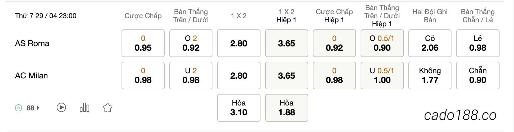  Tỷ Lệ Kèo Nhà Cái 188BET trận AS Roma vs AC Milan, Serie A, ngày 29/04, Serie A