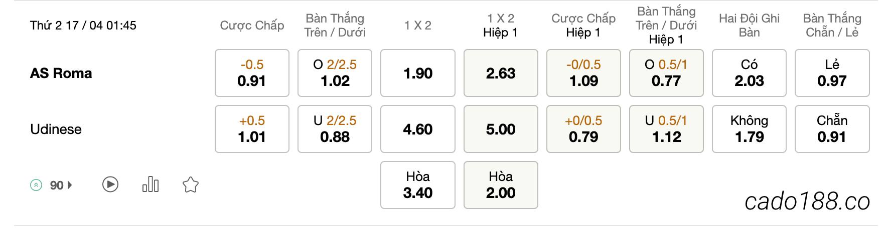 Tỷ Lệ Kèo Nhà Cái 188BET trận AS Roma vs Udinese, Serie A, ngày 17/04