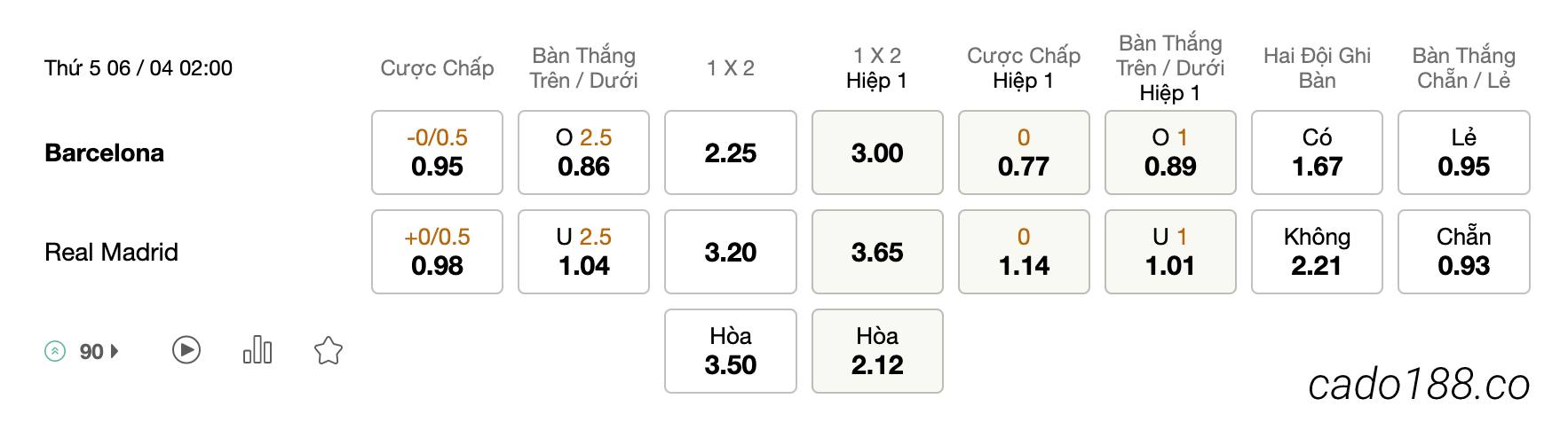 Tỷ Lệ Kèo Nhà Cái 188BET trận Barcelona vs Real Madrid, La Liga, ngày 06/04