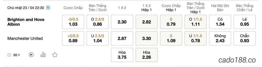 Tỷ Lệ Kèo Nhà Cái 188BET trận Brighton vs Manchester United, FA Cup, ngày 23/04