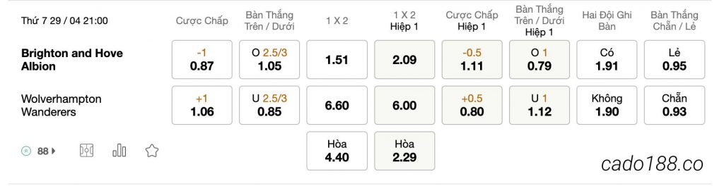 Tỷ Lệ Kèo Nhà Cái 188BET trận Brighton vs Wolverhampton, Ngoại Hạng Anh, ngày 29/04