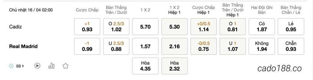  Tỷ Lệ Kèo Nhà Cái 188BET trận Cadiz vs Real Madrid, La Liga, ngày 16/04