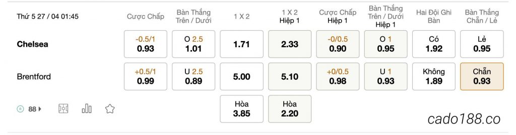  Tỷ Lệ Kèo Nhà Cái 188BET trận Chelsea vs Brentford, EPL, ngày 27/04