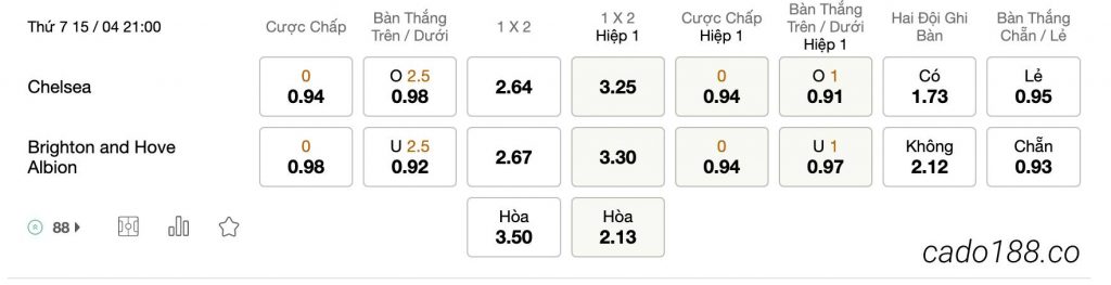 Tỷ Lệ Kèo Nhà Cái 188BET trận Chelsea vs Brighton, EPL, ngày 15/04