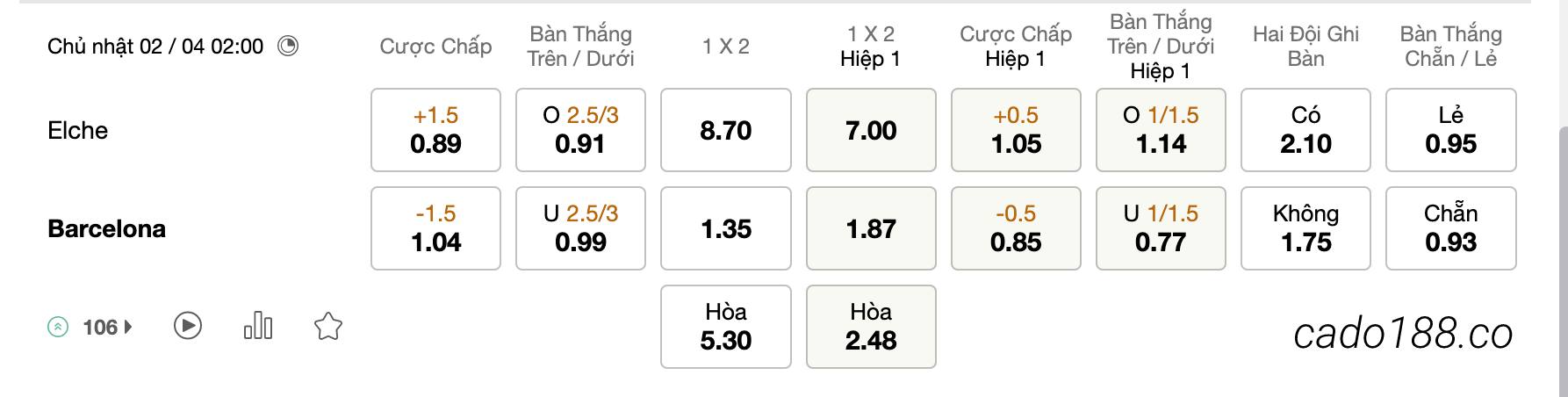 Tỷ Lệ Kèo Nhà Cái 188BET trận Elche vs Barcelona, 02h00 ngày 02/04, La Liga