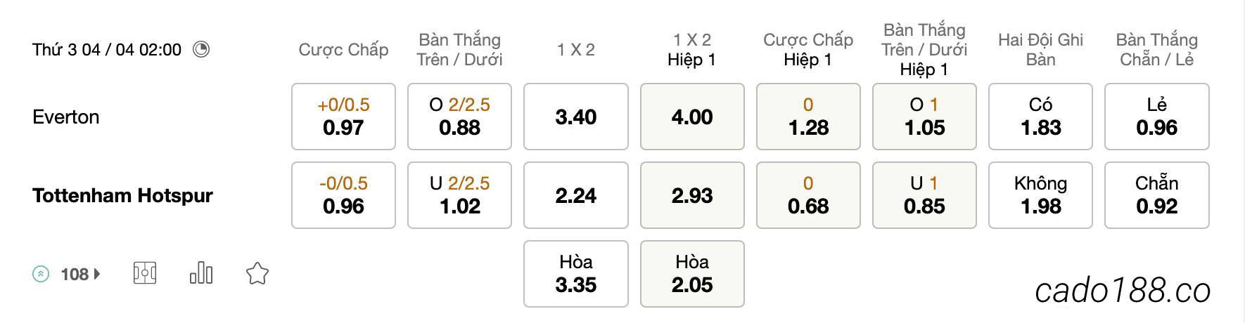 Tỷ Lệ Kèo Nhà Cái 188BET trận Everton vs Tottenham, EPL, ngày 04/04