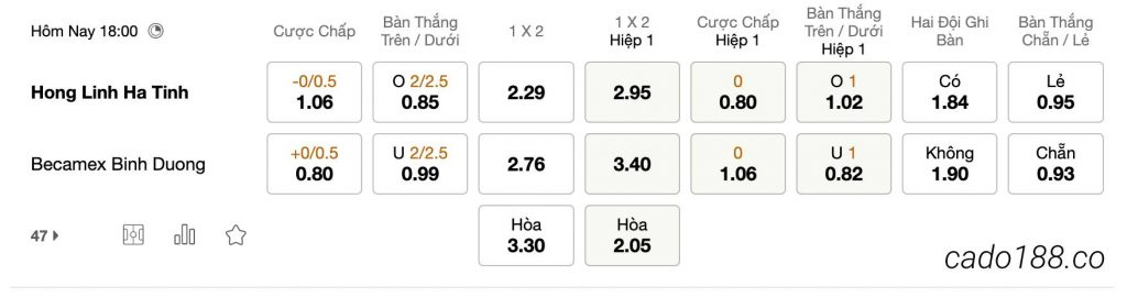 Tỷ Lệ Kèo Nhà Cái 188BET trận Hà Tĩnh vs Becamex Bình Dương, V League, ngày 16/04