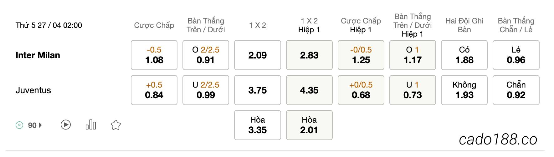 Tỷ Lệ Kèo Nhà Cái 188BET trận Inter Milan vs Juventus, Cúp QG Ý, ngày 27/04
