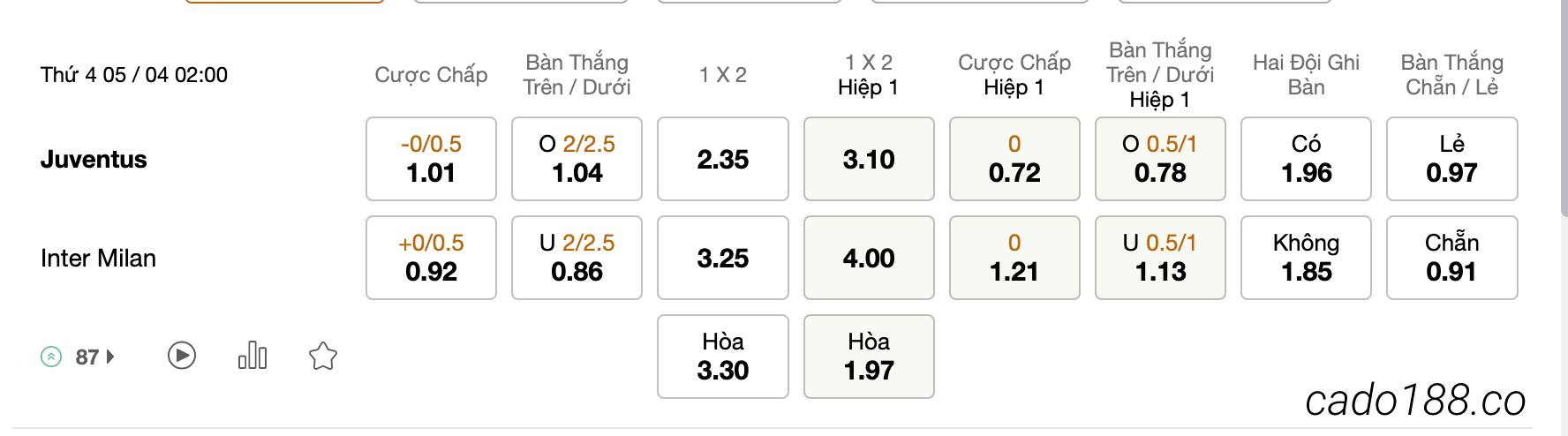 Tỷ Lệ Kèo Nhà Cái 188BET trận Juventus vs Inter Milan, Cúp QG Ý, ngày 05/04