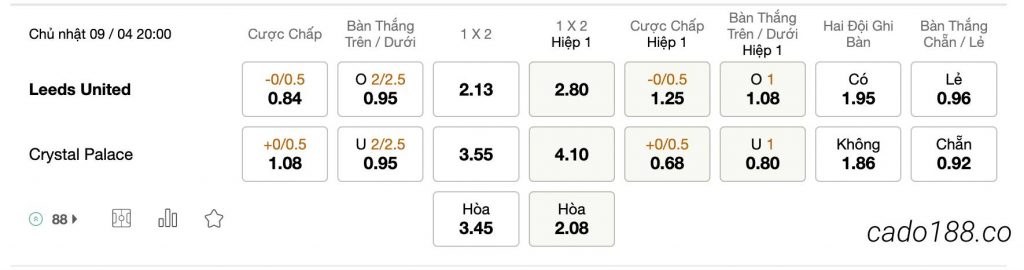 Tỷ Lệ Kèo Nhà Cái 188BET trận Leeds United vs Crystal Palace, EPL, ngày 09/04