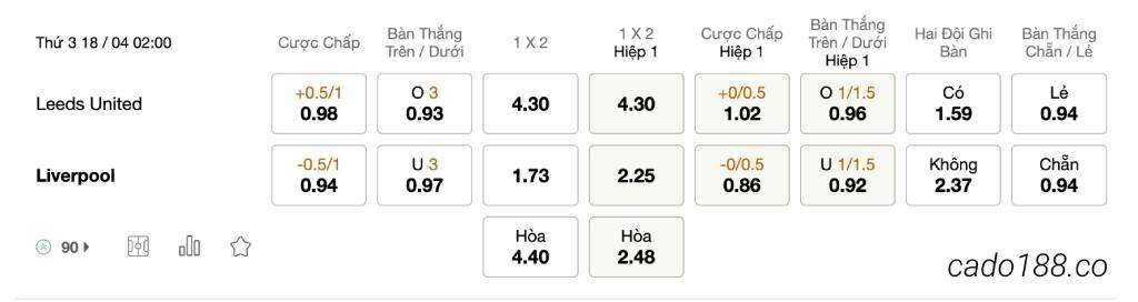 Tỷ Lệ Kèo Nhà Cái 188BET trận Leeds United vs Liverpool, Ngoại Hạng Anh, ngày 18/04