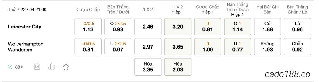 Tỷ Lệ Kèo Nhà Cái 188BET trận Leicester City vs Wolverhampton, EPL, ngày 22/04