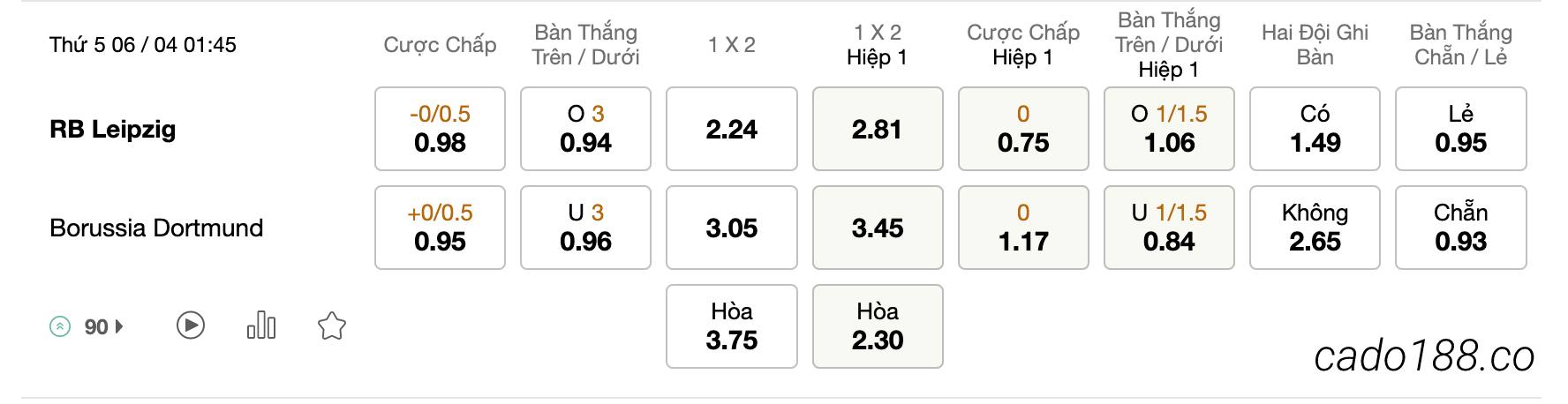 Tỷ Lệ Kèo Nhà Cái 188BET trận Leipzig vs Borussia Dortmund, Cúp QG Đức, ngày 06/04