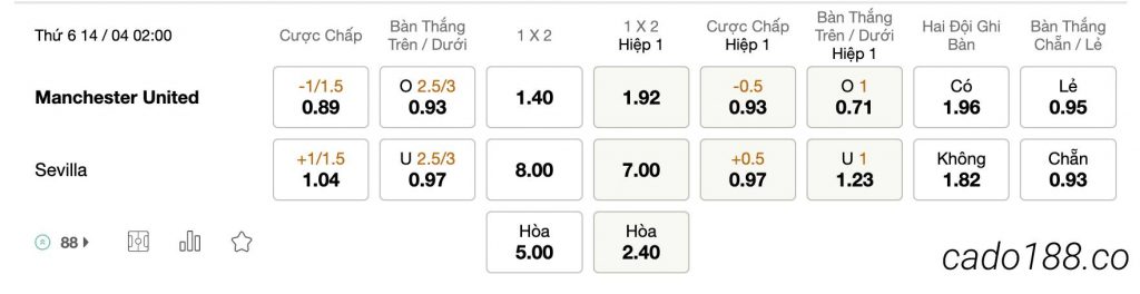 Tỷ Lệ Kèo Nhà Cái 188BET trậ Manchester United vs Sevilla, Europa League, ngày 14/04