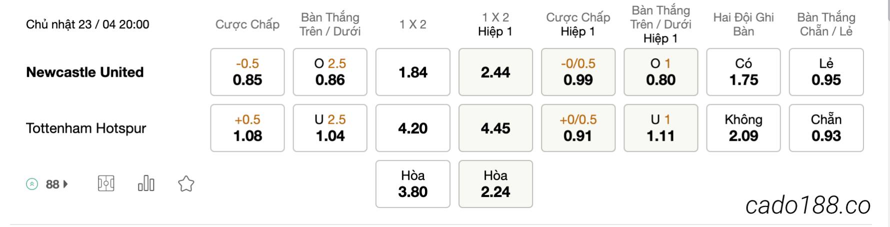Tỷ Lệ Kèo Nhà Cái 188BET trận Newcastle United vs Tottenham, EPL, ngày 23/04