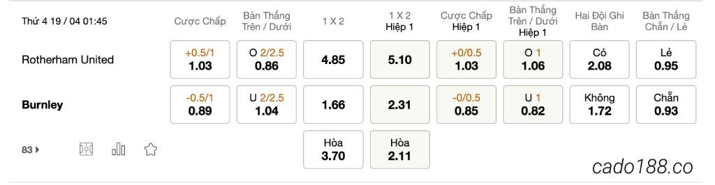 Tỷ Lệ Kèo Nhà Cái 188BET trận Rotherham vs Burnley, Hạng Nhất Anh, ngày 19/04