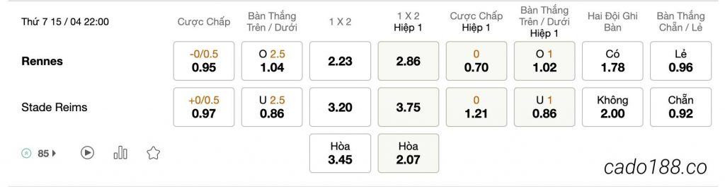 Tỷ Lệ Kèo Nhà Cái 188BET trận Stade Rennais vs Reims, 22h00 ngày 15/04, Ligue 1