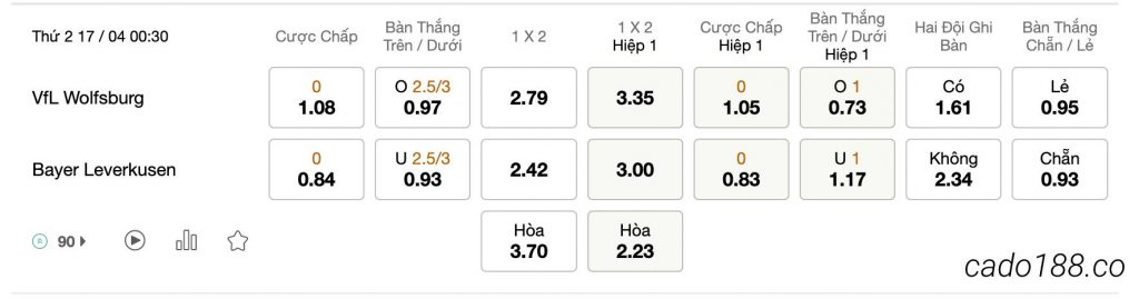 Tỷ Lệ Kèo Nhà Cái 188BET trận Wolfsburg vs Bayer Leverkusen, Bundesliga, ngày 17/04