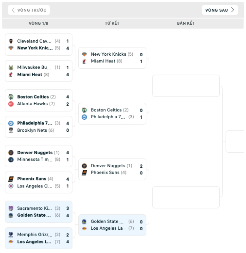 Bảng đấu NBA Playoffs 2023
