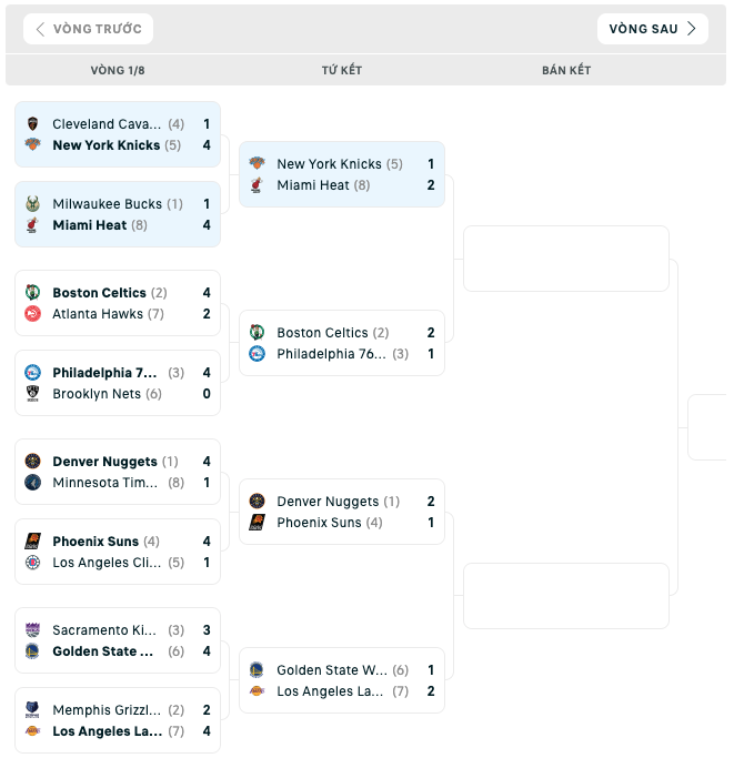 Bảng đấu NBA Playoffs 2023