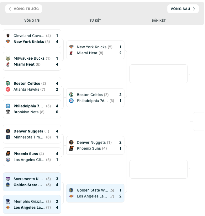 Bảng đấu NBA Playoffs 2023