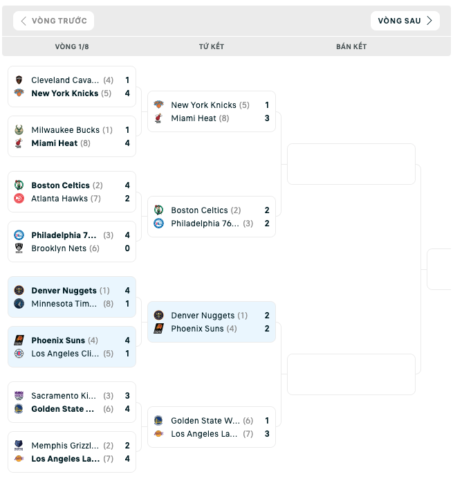 Bảng đấu NBA Playoffs 2023