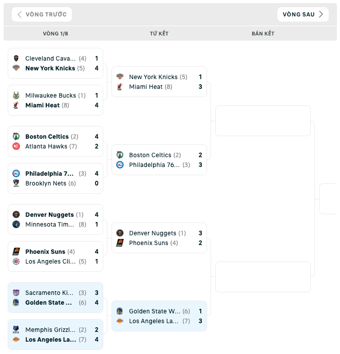 Bảng đấu NBA Playoffs 2023