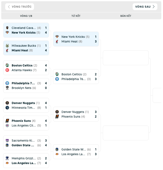 Bảng đấu NBA Playoffs 2023