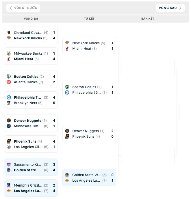 Bảng đấu NBA Playoffs 2023