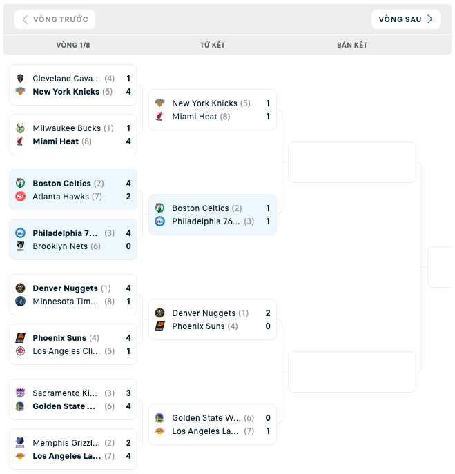 Bảng đấu NBA Playoffs 2023