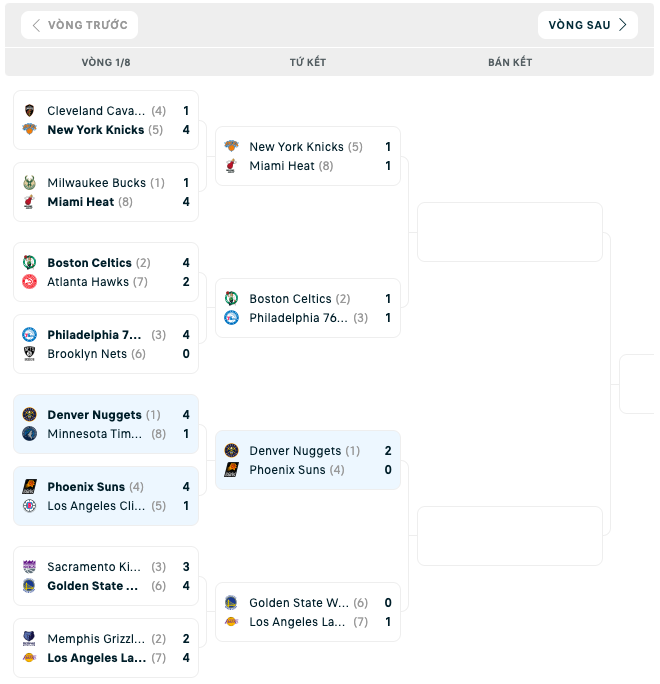 Bảng đấu NBA Playoffs 2023
