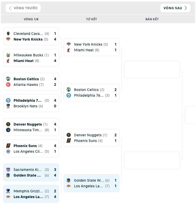 Bảng đấu NBA Playoffs 2023