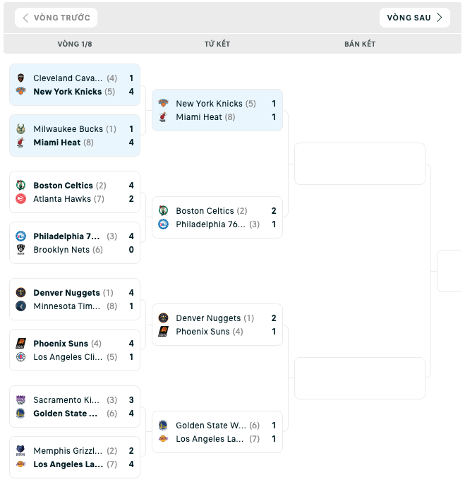 Bảng đấu NBA Playoffs 2023