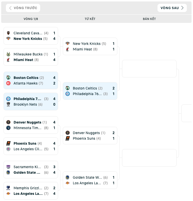 Bảng đấu NBA Playoffs 2023