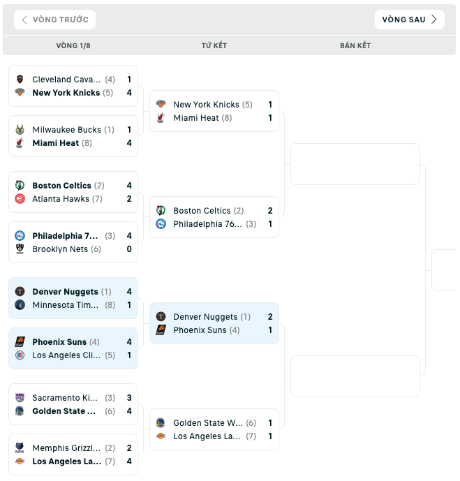 Bảng đấu NBA Playoffs 2023