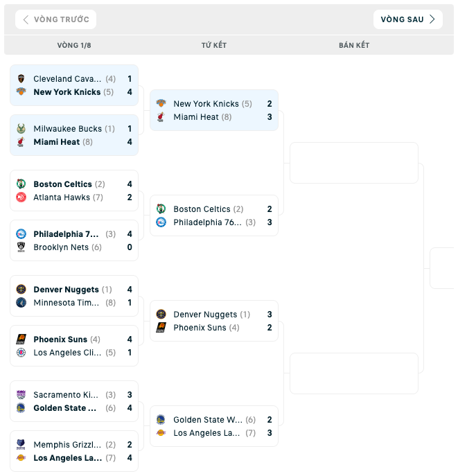 Bảng đấu NBA Playoffs 2023