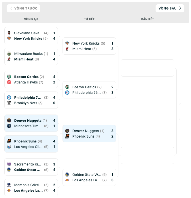 Bảng đấu NBA Playoffs 2023