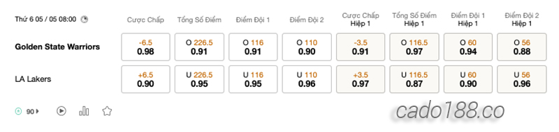 Soi kèo bóng rổ Golden State Warriors vs LA Lakers ngày 5:5